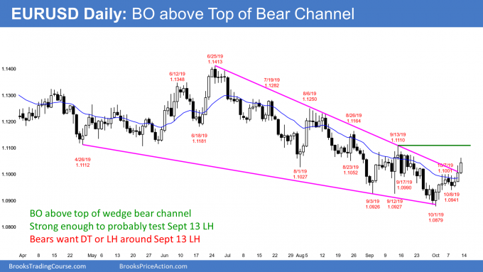EURUSD Forex breakout above wedge bottom bear channel