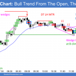 Emini bull trend from the open and then trading range