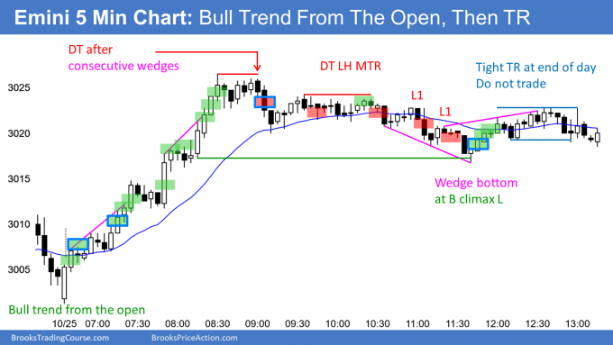 Emini bull trend from the open and then trading range