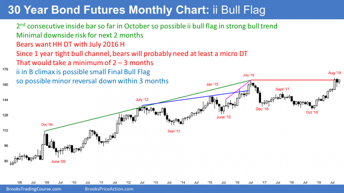 Treasury Bond futures monthly chart has ii bull flag so possible final bull flag