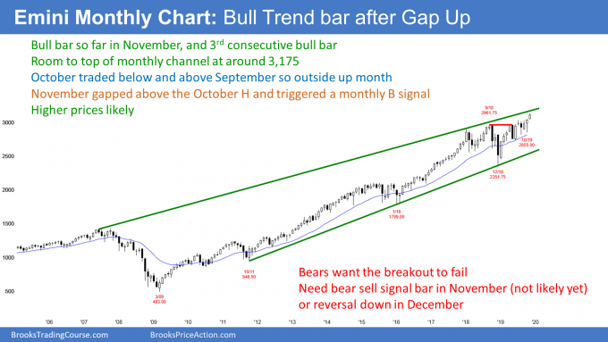 Emini S&P500 monthly candlestick chart in bull breakout