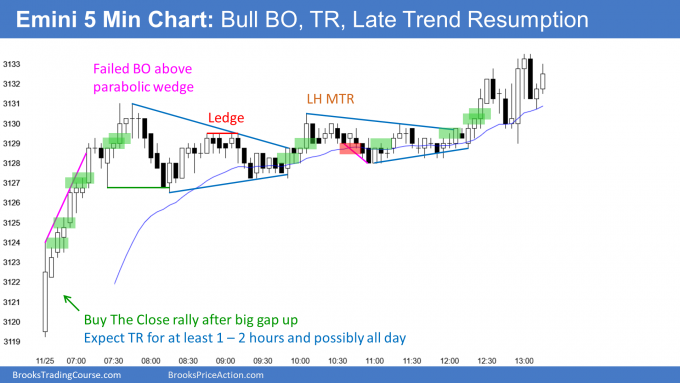 Emini bull trend from the open and trend resumption up