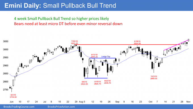 Emini daily candlestick chart in small pullback bull trend