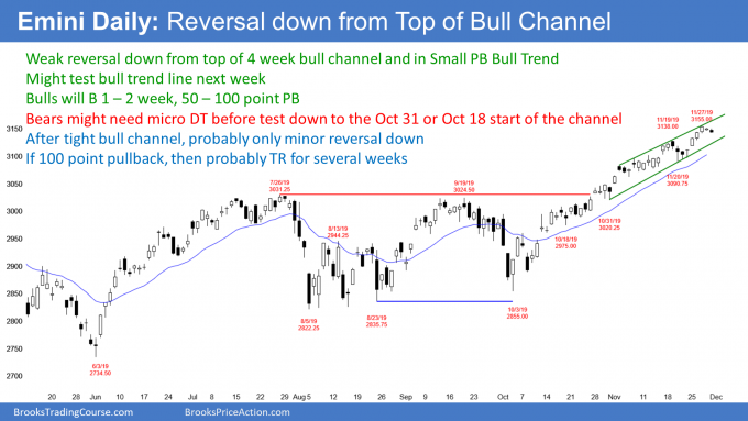 Emini daily candlestick chart reversing down from top of bull channel