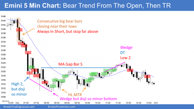 Emini Bear Trend From The Open and then trading range