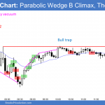Emini parabolic wedge buy climax and bull trap then opening reversal down