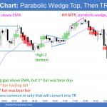 Emini parabolic wedge top and then late trend reversal down