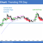 Emini trending trading range day with Low 4 top