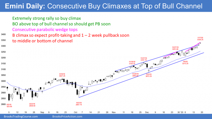 Emini S&P500 daily candlestick chart in consecutive parabolic wedge buy climaxes at top of bull trend channel