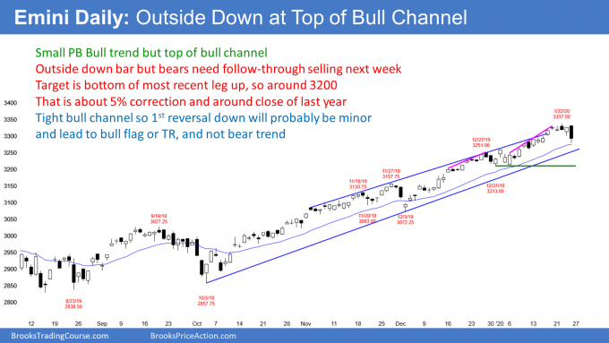 Emini S&P500 daily candlestick chart outside down bar at top of bull channel