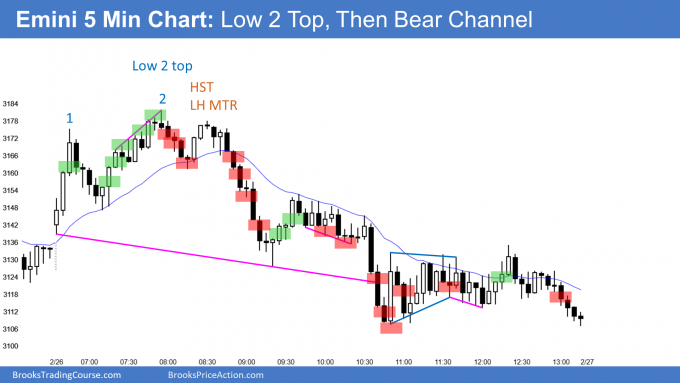 Emini Low 2 top and then bear channel and test 3100 big round number