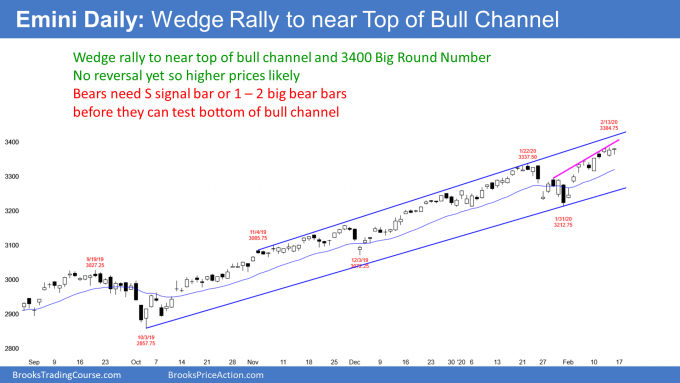 Emini S&P500 daily candlestick chart wedge rally to near top of bull channel