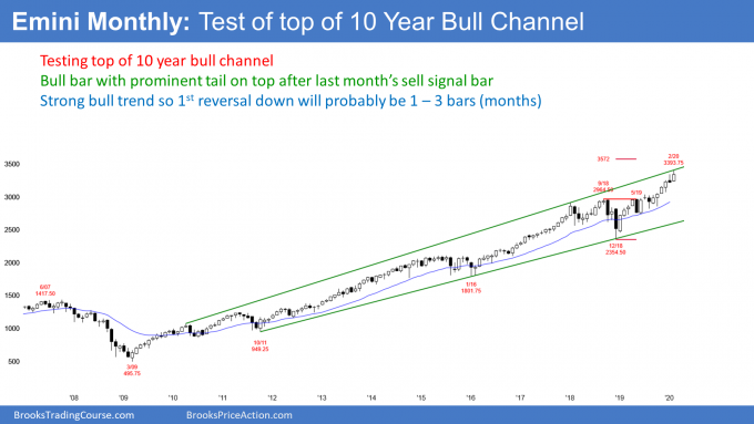 Emini S&P500 monthly candlestick chart is testing top of bull channel