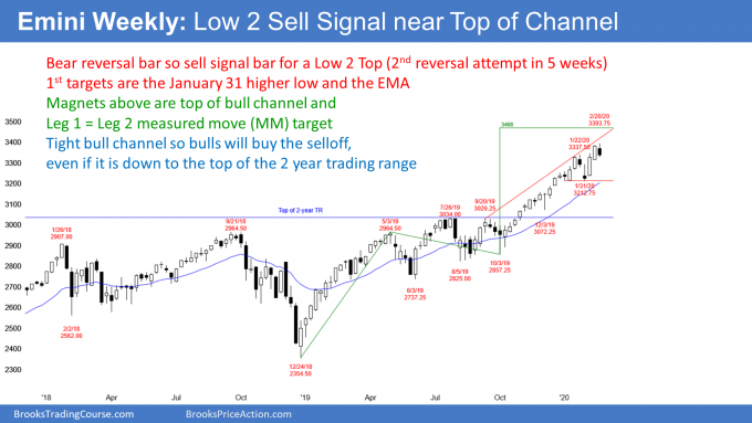 Emini S&P500 weekly candlestick chart has Low 2 top sell signal bar
