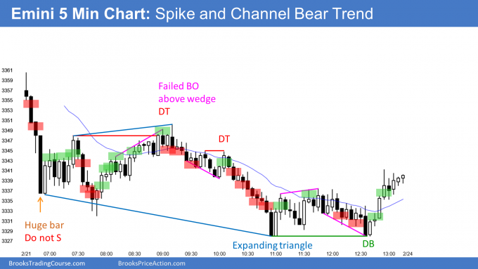 Emini spike and channel bear trend
