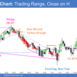 Emini trading range and close on the high