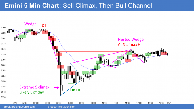 Emini wedge top and then sell climax and bull channel