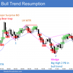 Emini 2nd leg bull trap and then bull trend resumption