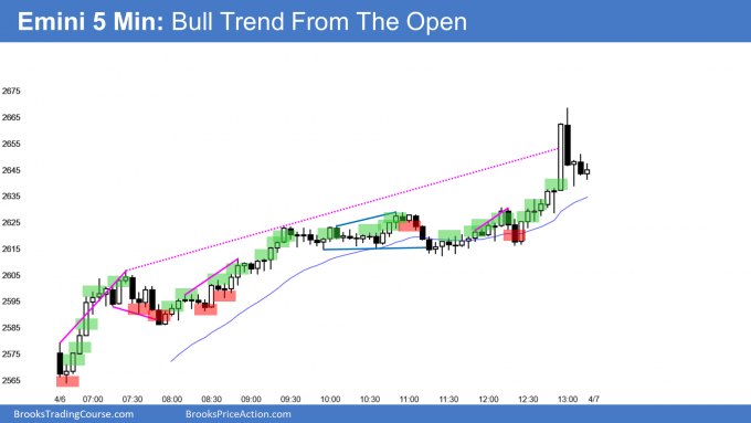 Emini bull trend from the open