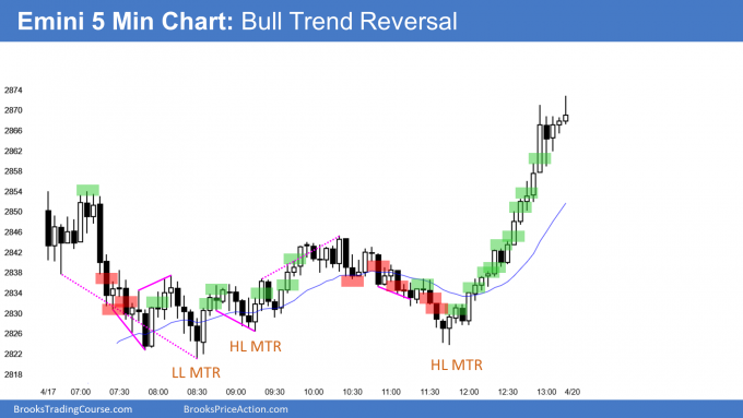 Emini lower low and then higher low major trend reversal