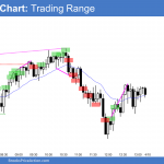 Emini trading range at 50 percent retracement