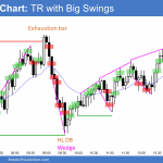 Emini trading range day with big swing trades