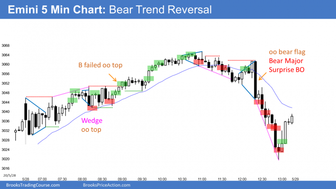 Emini bear trend reversal