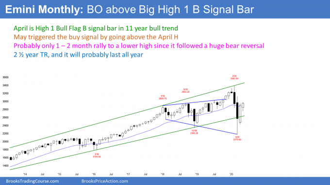 Emini monthly candlestick chart breakout above high 1 bull flag buy signal bar