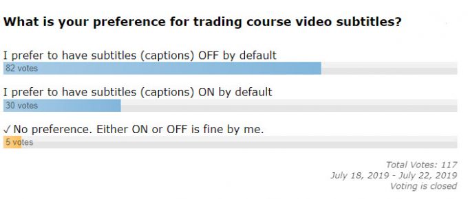Brooks Trading Course Subtitles Survey