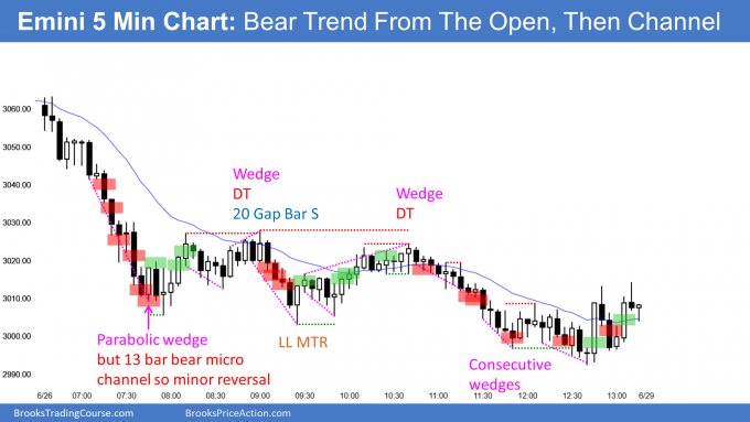 Emini bear trend from the open and then bear channel