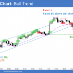 Emini bull trend