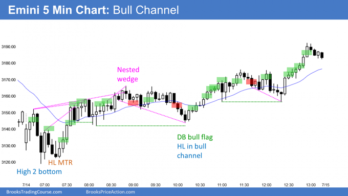 Emini high 2 bottom and broad bull channel