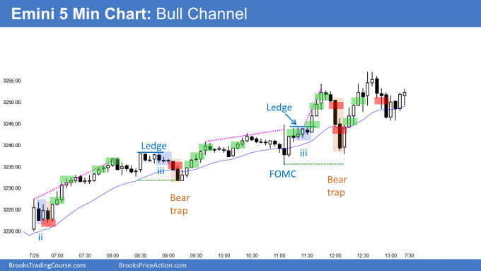 Emini rallied in bull channel on FOMC day