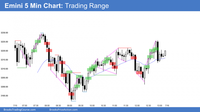 Emini trading range day after high 1 bull flag buy signal bar