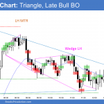Emini triangle with late bull breakout