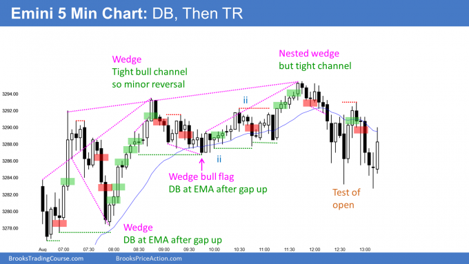 Emini double bottom and wedge bottom at EMA then trading range