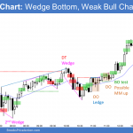 Emini wedge bottom and weak bull channel