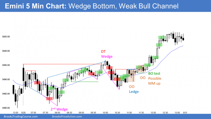 Emini wedge bottom and weak bull channel