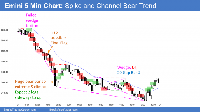 Emini Spike and Channel bear trend