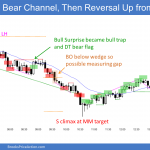 Emini bear trend and sell climax then trend reversal up