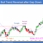 Emini gap down and then bull trend reversal