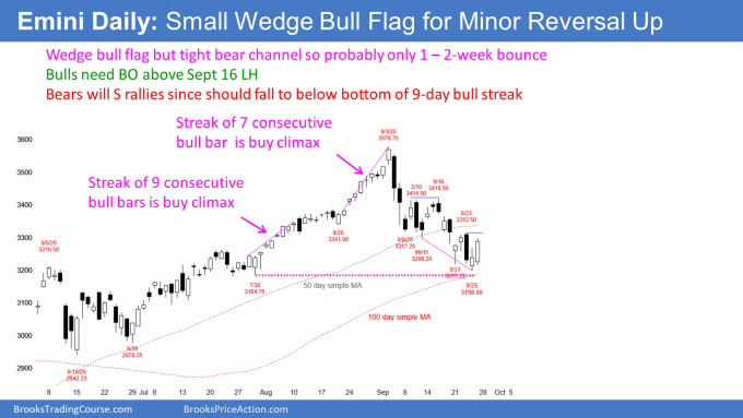 S&P500 Emini futures daily candlestick chart has wedge bull flag