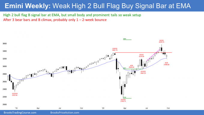 S&P500 Emini futures weekly candlestick chart has weak High 2 bull flag buy signal bar at EMA