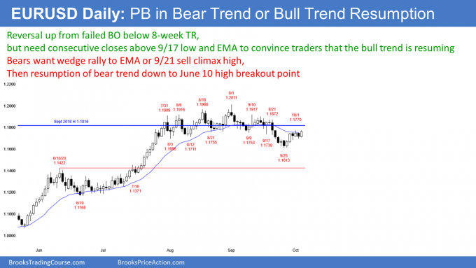 EURUSD Forex bull trend resumption or pullback in bear trend
