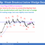EURUSD Forex double bottom bull flag and wedge bear flag