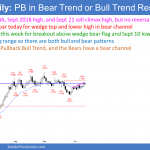EURUSD Forex Small Pullback Bull Trend and Bear Channel