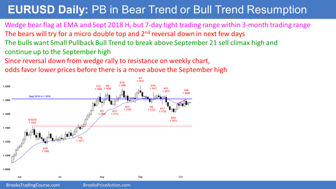 EURUSD Forex wedge bear flag and small pullback bull trend