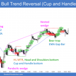 Emini Low 2 bear flag then cup and handle plus head and shoulders bottom