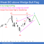 Emini SP500 futures daily chart wedge bull flag reversal