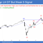 Emini SP500 futures weekly chart weak sell signal lower high double top